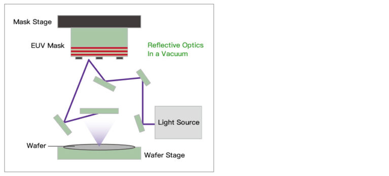 Unlocking New Levels of Precision for Wafer Inspection!