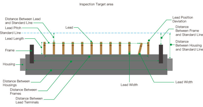 Closer Look at IC Pin Inspection With Bi-Telecentric Lenses