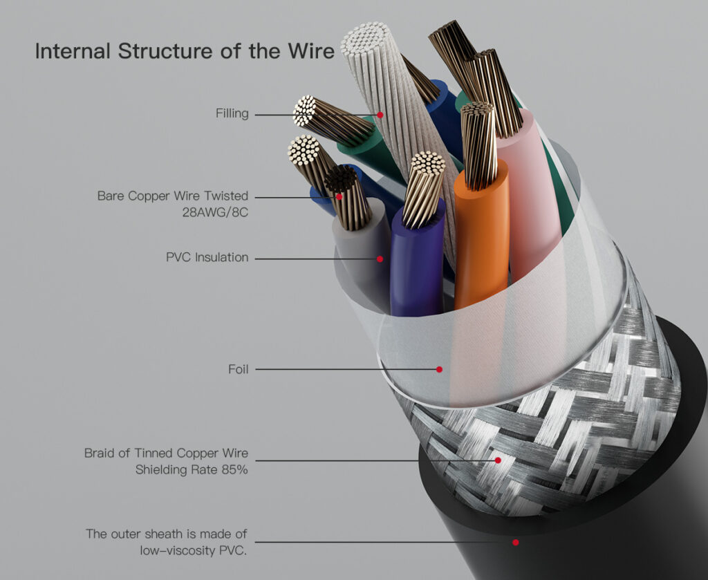 Hirose 8 Pin Female to Open I/O Power High Flex Cable For Machine